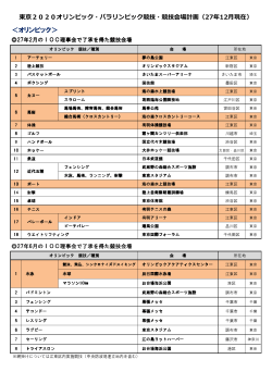 東京2020オリンピック・パラリンピック競技・競技会場計画