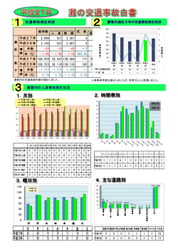 統計・マップ「交通事故発生状況(平成27年12月末)｣を更新しました。(1.25)