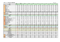 別紙4「予想損益計算書」（PDF：187.2KB）