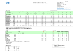 欧州航路（北欧州向け）輸出スケジュール