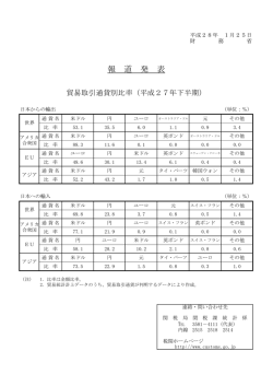貿易取引通貨別比率（平成27年下半期）