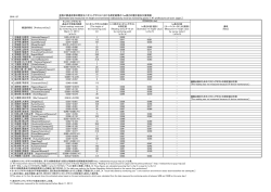 全国47都道府県の既設モニタリングポストにおける測定結果の1m高さの
