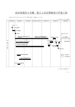 別紙：高浜発電所3号機 第21回定期検査の作業工程 [PDF 52.63KB]