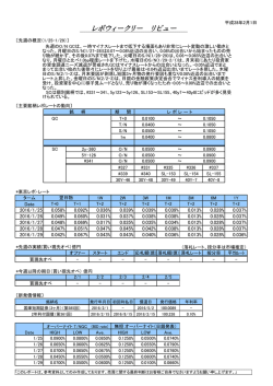 レポウィークリー リビュー
