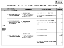 資料5-2 保険者機能強化アクションプラン（第3期）