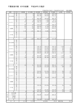 セリ市成績平成28年1月集計