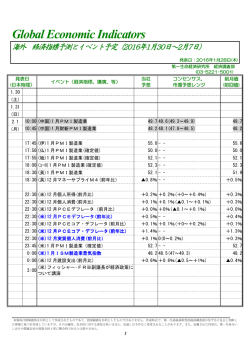 Global Economic Indicators