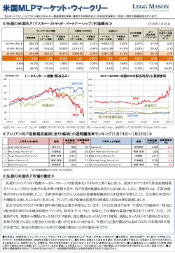米国MLPマーケット・ウィークリー - レッグ・メイソン・アセット・マネジメント