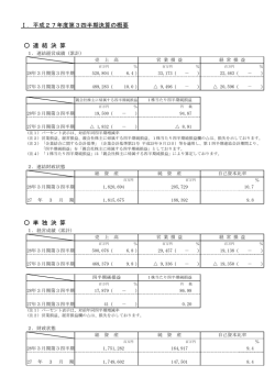 Ⅰ．平成27年度第3四半期決算の概要 連 結 決 算 単 独