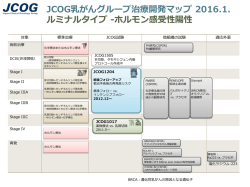 JCOG乳がんグループ治療開発マップ 2016.1. ルミナルタイプ