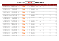 【2016/01/30】墨田区新着物件リスト