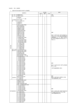 別表第1（第 11 条関係） 1 看護学研究科看護学専攻博士前期課程 授業