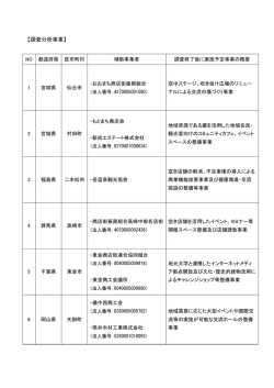 採択事業一覧