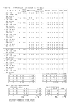 計 平成27年度 学級閉鎖が決まった市立学校園 (1月29日発表分）
