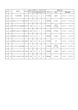 H28.1.26施設名 （PDF : 60KB）
