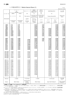 1. 市場金利等