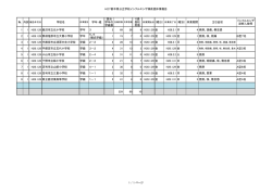 H27栃木県公立学校インフルエンザ様疾患休業報告 № 内訳 学校名