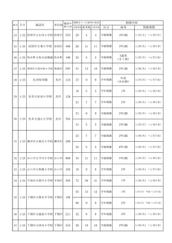 H28.1.25施設名 （PDF : 72KB）