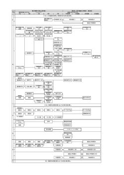 情報工学