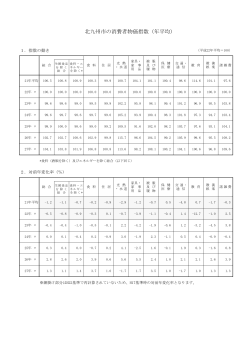 北九州市の消費者物価指数（年平均）