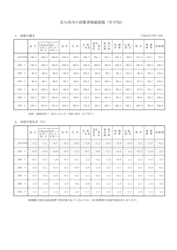 北九州市の消費者物価指数（年平均）
