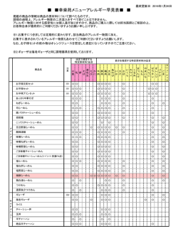 幸楽苑メニューアレルギー早見表