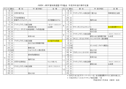 ABDK・JBDF愛知県連盟・PDI協会 平成28年度行事予定表