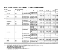 東日本大震災復興特別会計
