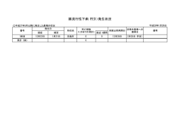 豚流行性下痢（PED）発生状況