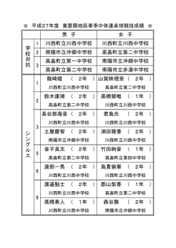 1 2 龍﨑睦 （ 2年 ） 山賀映理奈 （ 2年 ） 鈴木康靖 （ 2年 ） 髙橋碧唯 （