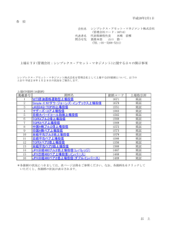 上場ETF(管理会社：シンプレクス・アセット・マネジメント)