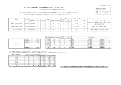 （平成28年1月29日） [PDFファイル／120KB]