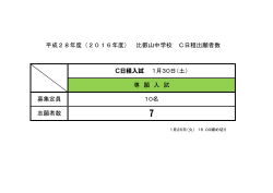 募集定員 平成28年度（2016年度） 比叡山中学校 C日程出願者数 志願