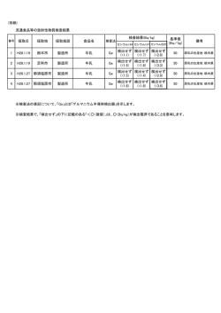 （別紙）放射性物質検査結果（PDF：26KB）