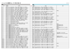 メディア終息品及び代替商品のご案内（PDF:49.9 KB）