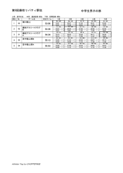 中学生男子の部（PDF：58.5KB）