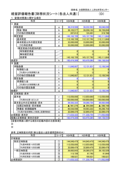 経営評価報告書［財務状況シート（各法人共通）］ （D）