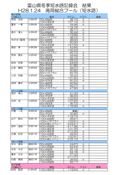 富山県冬季短水路記録会 結果 H28.1.24 高岡総合プール（短水路）