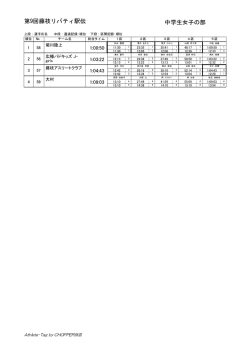 中学生女子の部（PDF：56.3KB）