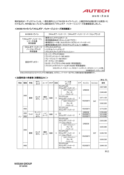 詳細ファイル (PDF: 128KB)