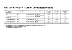 総務省関係 - 復興庁