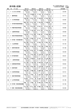 前半個人記録 - 佐賀新聞