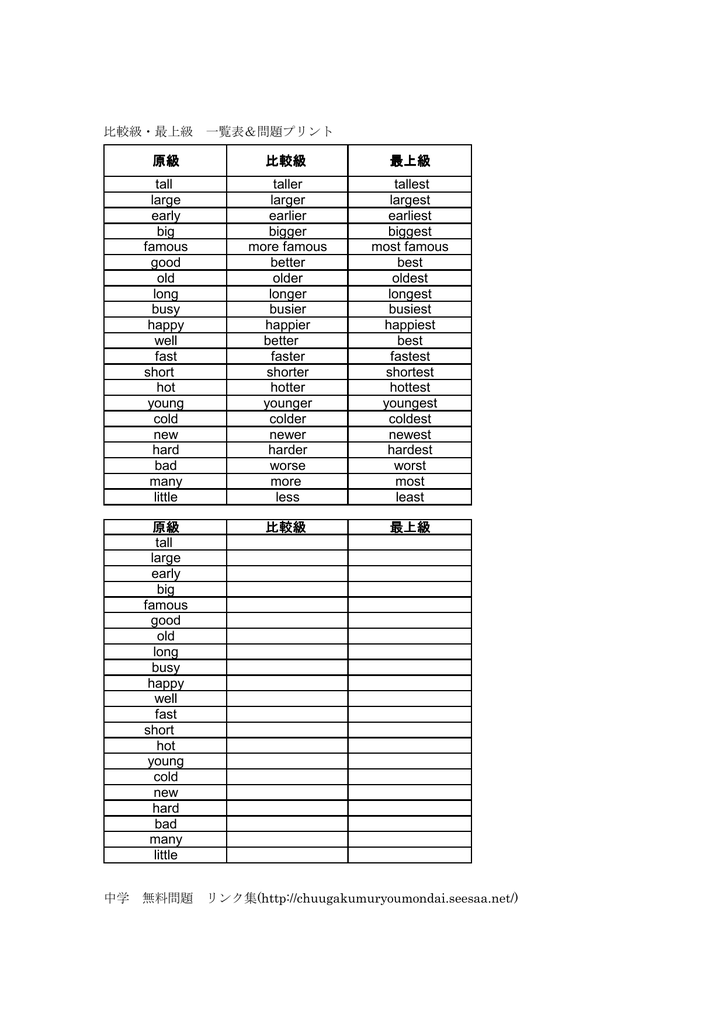 原級比較級最上級tall Taller Tallest Large Larger Largest Early Earlier