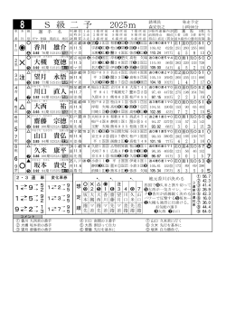 S 級 二 予 2025m