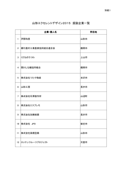 奨励企業一覧 (PDF documentファイル サイズ： 21Kb)
