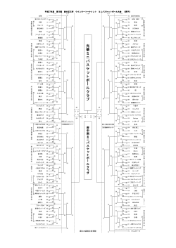 鈴木正三杯男子最終結果 - 東京都ミニバスケットボール連盟