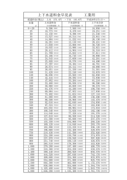 上下水道料金早見表 工業用
