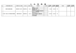 入 札 等 情 報