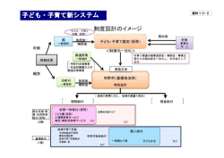 子ども・子育て新システム