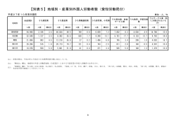 【別表5】地域別・産業別外国人労働者数（愛知労働局分）